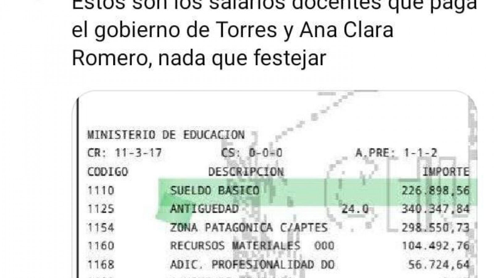 Mientras policías, docentes, médicos y empleados cobran sueldos de miseria, Torres engorda la pauta