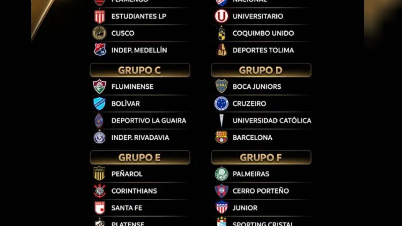 Sorteo de la Libertadores 2026: grupos exigentes para los equipos argentinos